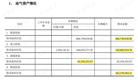 现在财务造假都这么不讲究了吗？明牌造假的恒泰艾普：三年巨亏32亿，6亿应收款明目张胆玩消失 知乎