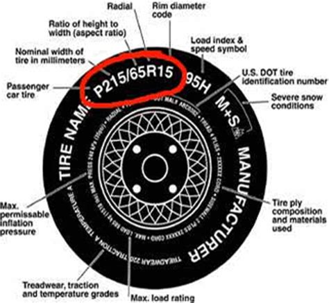 Is A Summer Compound Tire Right For You Axleaddict