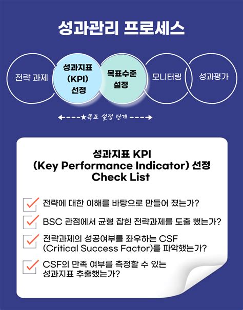 조직을 성공으로 이끄는 전략적 성과관리 Csf와 Kpi 도출부터 성과관리 모니터링까지 러닝스푼즈