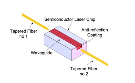 Comparison Of Different Types Of Optical Amplifiers News Focc Fiber Co Ltd