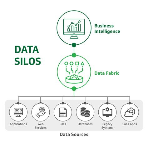 The Finworks Guide To Breaking Down Data Silos