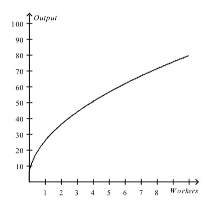 Econ Flashcards Quizlet