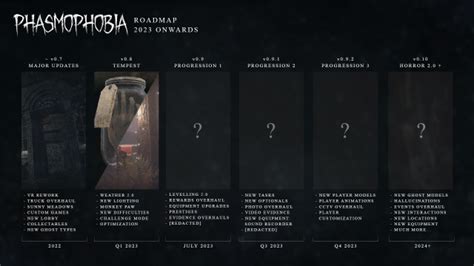 Карта Point Hope для Phasmophobia может появиться раньше чем ожидалось