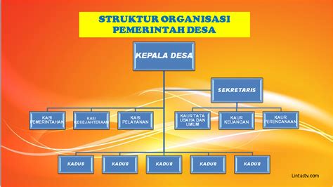 Struktur Organisasi Pemerintahan Desa
