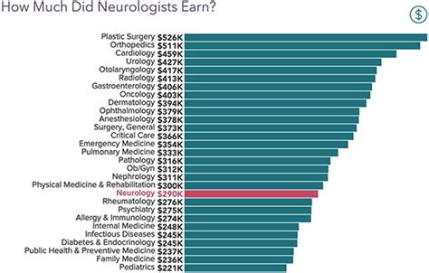 2021 Neurology Salary Report Neurologist Income Grew During Pandemic