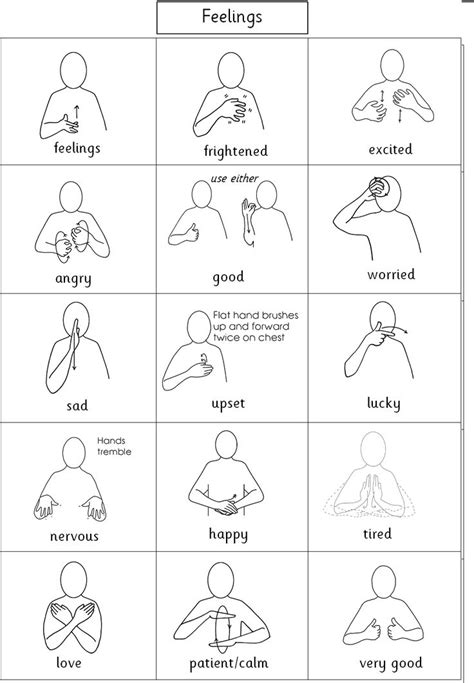 Feelings Makaton Signs Sign Language Words Sign Language Alphabet