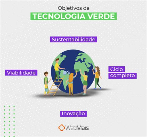 Tecnologia Verde O Que é E Como Ela Surgiu