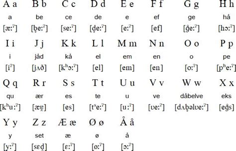 Danish Alphabet Dansk Alfabet Danish Language Danish Language