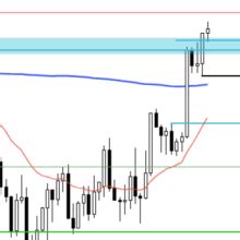 Euro to US dollar analysis: EUR/USD outlook in focus - Currency Pair of ...