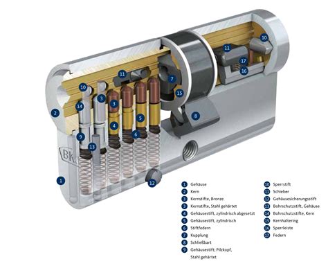 BKS Livius Profil Doppel Schließzylinder Sicherheitstechnik
