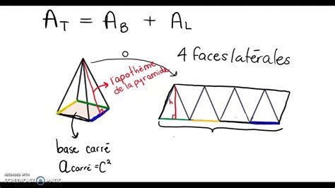 La Formule D Aire Des Pyramides Expliqu E Youtube