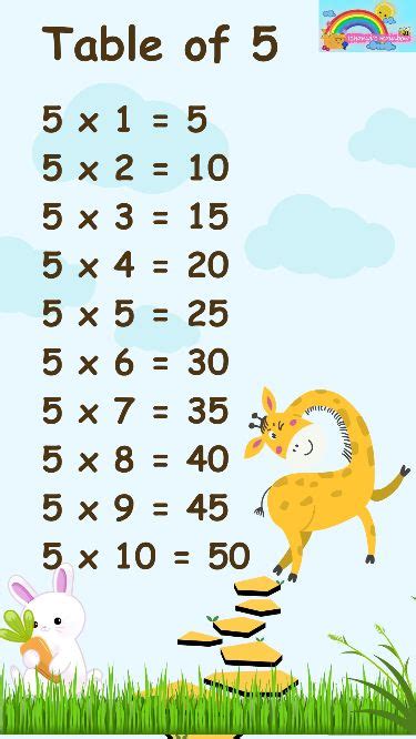 table    easy multiplication learning