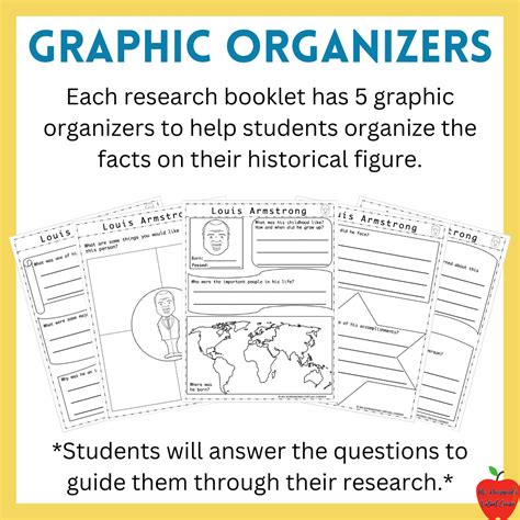 Sacagawea All About Research Project Graphic Organizer Biography