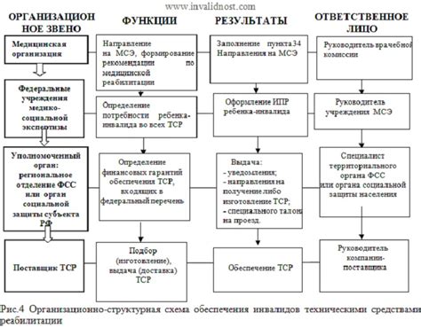 Методы лечения ДЦП у детей, раннее диагностирование, причины, код мкб ...