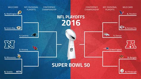 Bracket and alternate football helmets for 2016 NFL Playoffs