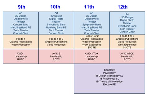 Performing Arts Courses - Academic Departments - Del Mar High School