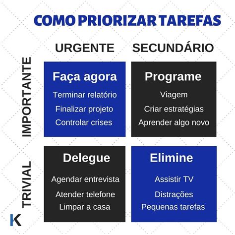 Aprenda A Priorizar Tarefas No Seu Dia A Dia A Minha Vida Sempre