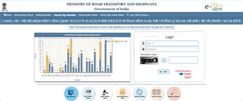 Vip Vehicle Number Booking How To Get Fancy Vip Number For Carbike