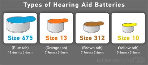 Hearing Aid Batteries – MDHearing