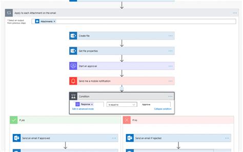 Invoice Automation Using Microsoft Flow DynamicPoint