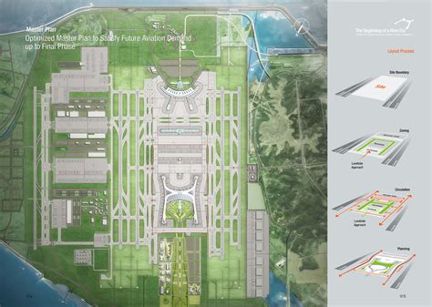 International competition for the terminal passengers II Incheon ...