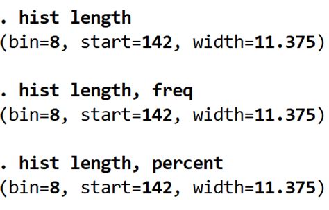 Cómo crear y modificar histogramas en Stata Statologos 2025