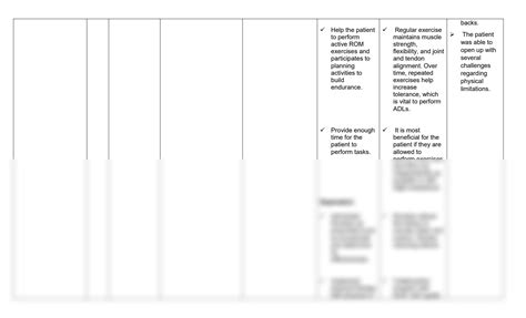 Solution Nursing Care Plan Activity Intolerance Related To Immobility