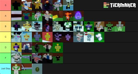 A Bizarre Day Stand Rarities Tier List Community Rankings Tiermaker