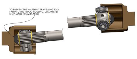 A Guide To Fsae Axles Designjudges