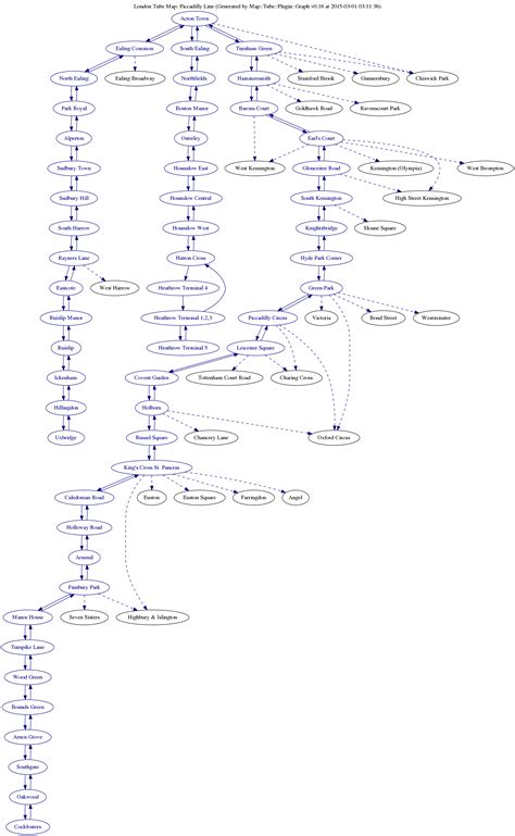 Map::Tube::London::Line::Piccadilly - London Tube Map: Piccadilly Line ...