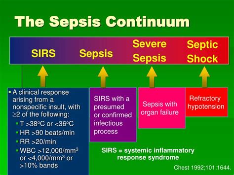 Ppt Superbugs And Sepsis Powerpoint Presentation Id