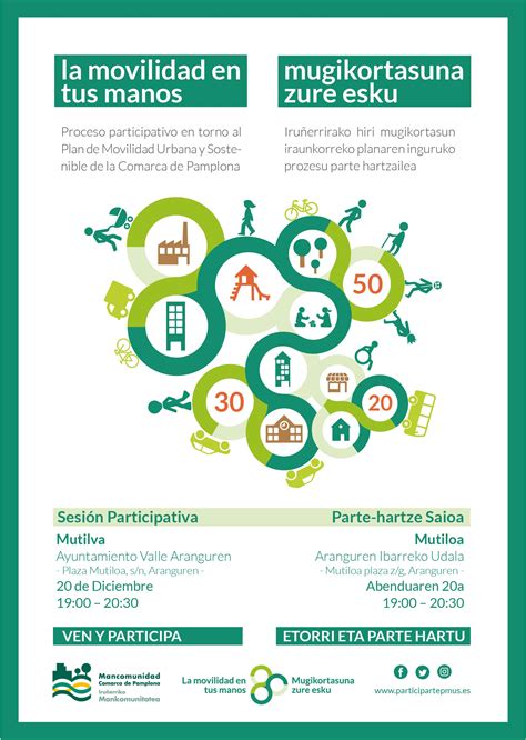 Plan De Movilidad Urbana Sostenible Sesi N Participativa