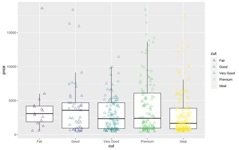 R Boxplot With Ggplot2 Trying To Lay Geom Jitter Over Code For Plot