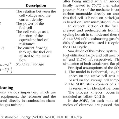 Equations Used For Sofc Modeling Download Scientific Diagram