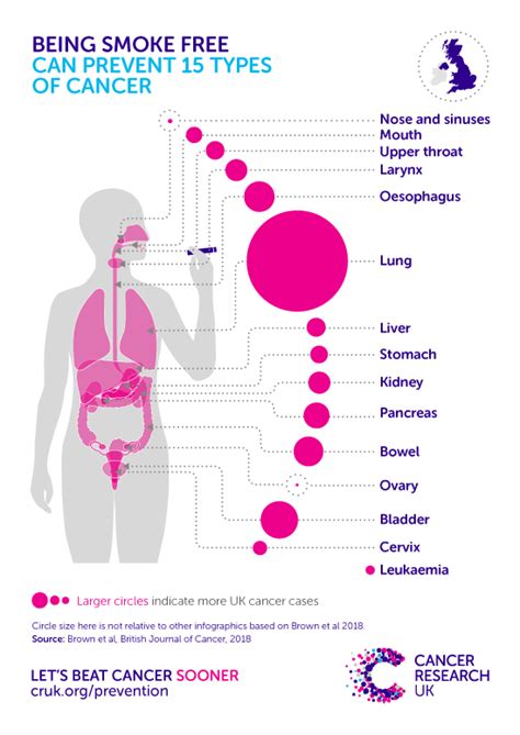 Chances Of Getting Cancer From Smoking Cigarettes - CancerWalls