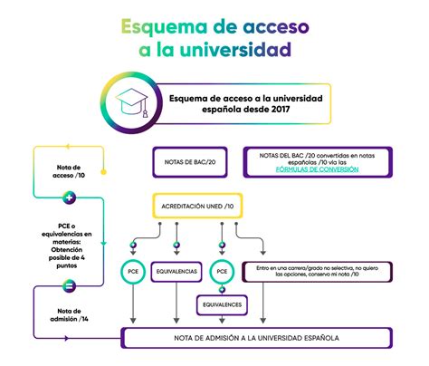 Estudiar En Espa A Lyc E Fran Ais De S Ville Colegio Privado