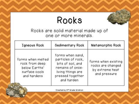 Rocks and Soil - Mr. Nonnemaker's Investigators