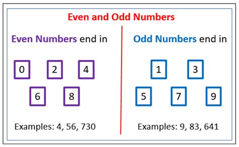 Even And Odd Difference And Sum Of Integers Online Katutekno