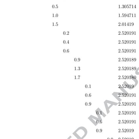 Numerical Values Of The Reduced Nusselt Number For Different Values Of