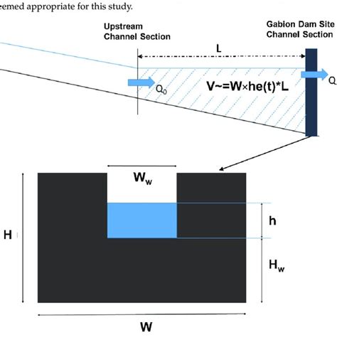 longitudinal cross section   detention basin upper panel  front
