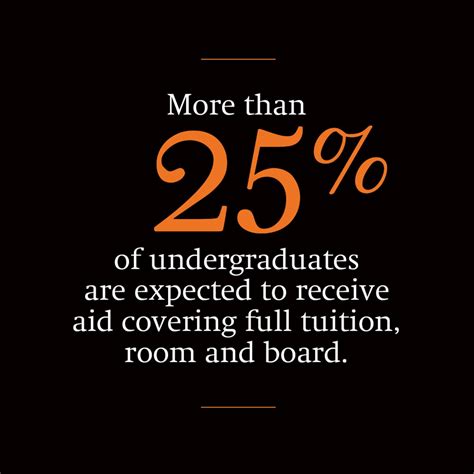princeton  enhance  groundbreaking financial aid program