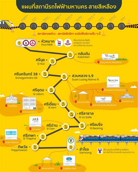 12 มิย รถไฟฟ้าสายสีเหลือง” เปิดนั่งฟรีอีก 9 สถานี เช็คจุดเชื่อมต่อ