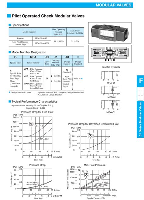 China Pilot Operated Yuken Mpa Mpb Mpw Series Check Modular