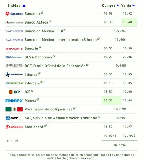 Colegio De Contadores P Blicos De M Xico On Twitter Hoy Jueves De