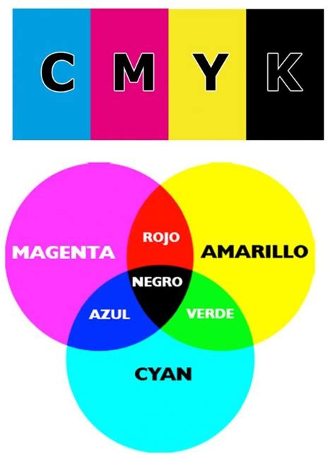 Codificacion Cmyk Cursos Online