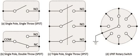 Triple Pole Single Throw Switch Diagram Switch Pole Throw Do