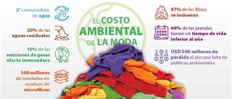 El Impacto Ambiental De La Moda ¿por Qué La Industria De La Moda Es