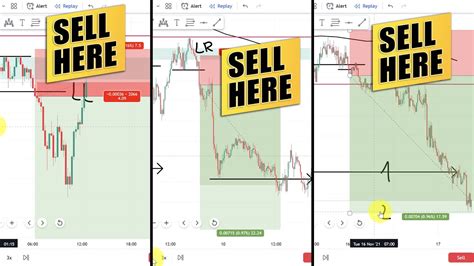 Simple Trading Strategy Day Trading And Price Action With Entries