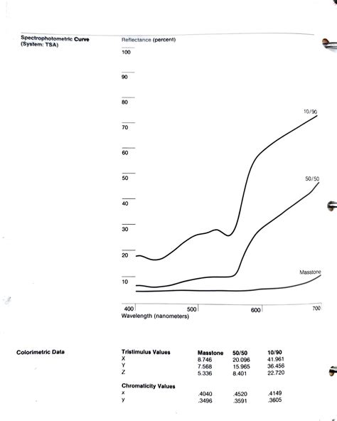 Guerra Paint & Pigment Corp - @ebpolley is doing some super cool