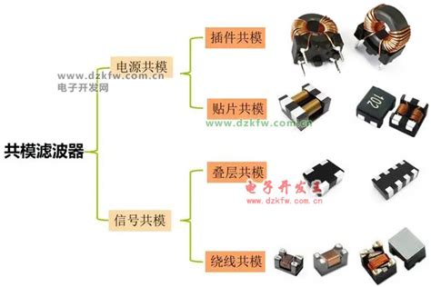 共模电感与变压器 三大区别的详解